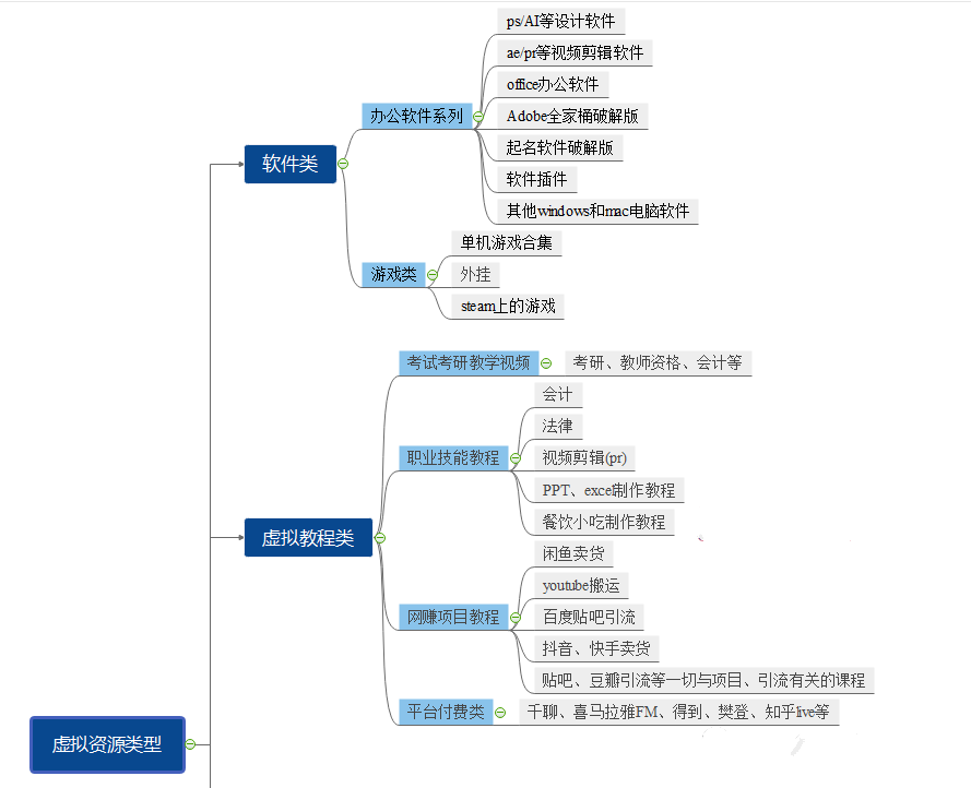 探式达是什么？探式达是怎么赚钱的？插图1
